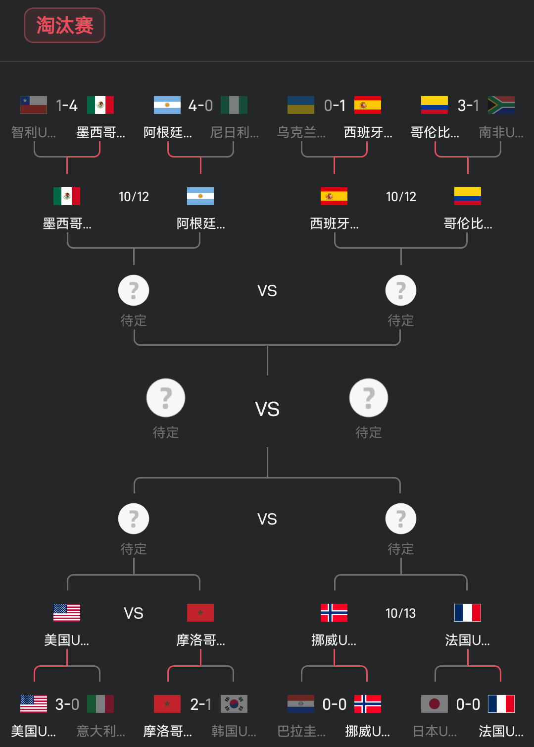 U20世界杯八强出炉：阿根廷vs墨西哥；亚洲球队全军覆没